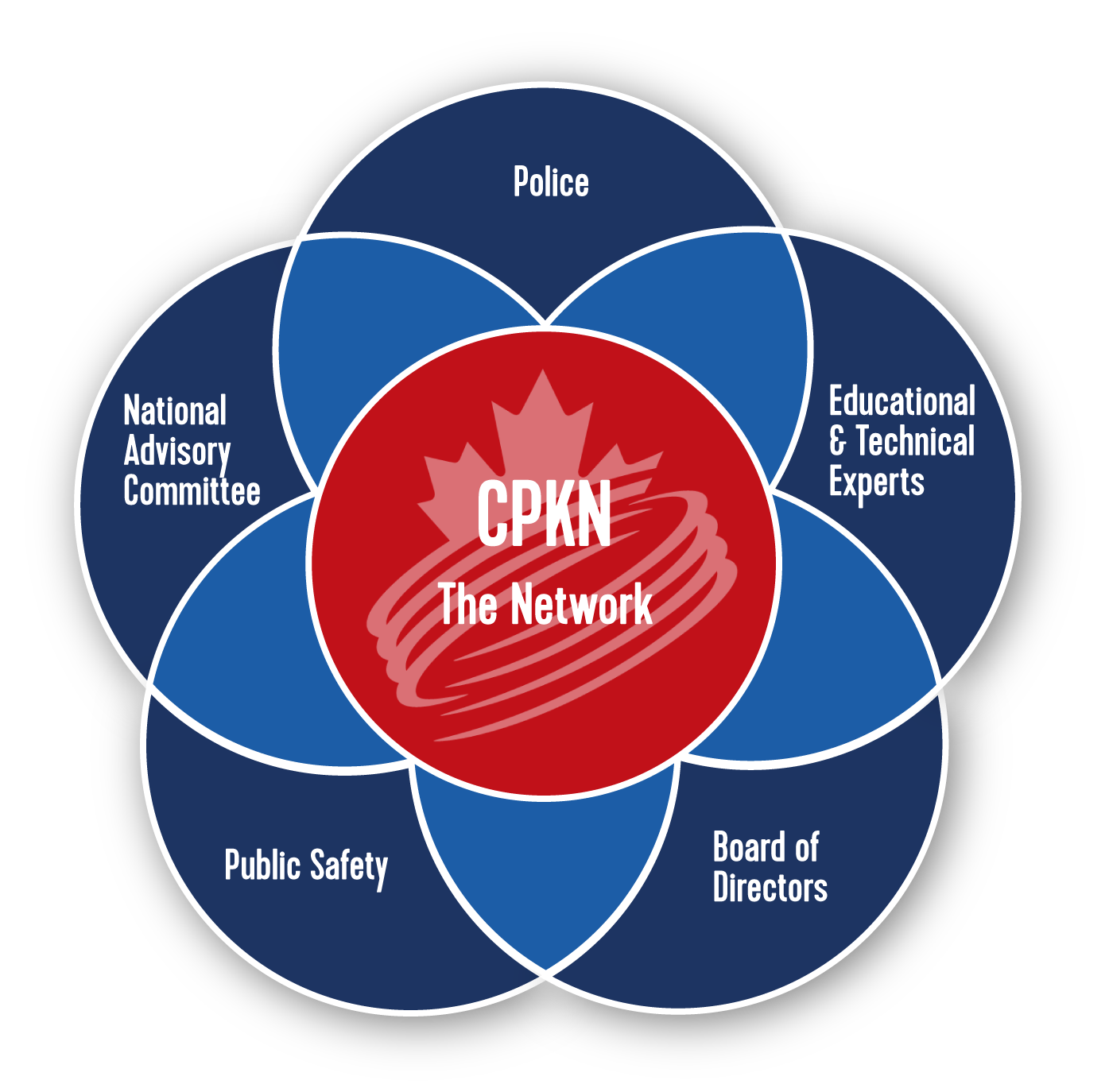 cpkn_venn_diagram(dr7)blur